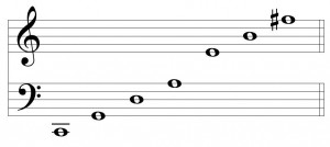 Stacked perfect fifths